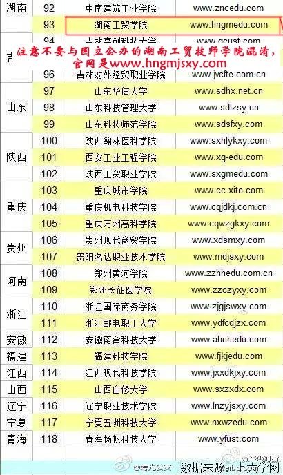 湖南工贸技师学院郑重声明:拒绝被山寨!